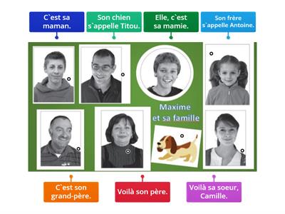 La famille de Maxime