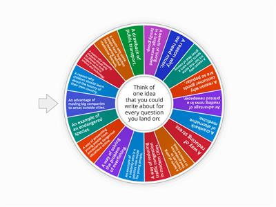 IELTS Writing Task 2 - speed thinking