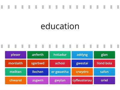 Geirfa Uned 5 Canolradd