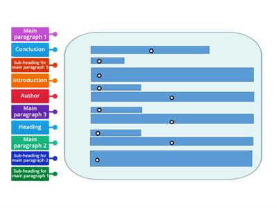 Article Layout Features