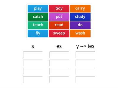 Simple Present Tense (-s / -es / ies)