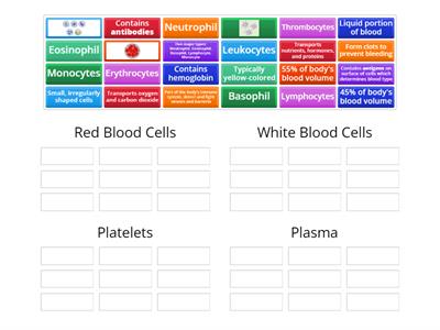 Blood Composition