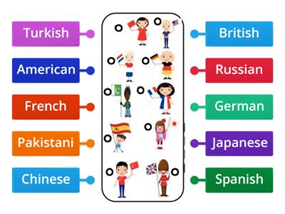 Countries & Nationalities 