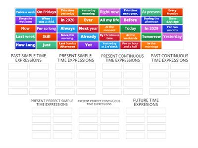 VERB TENSES TIME EXPRESSIONS