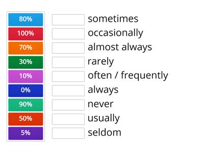 adverbs of frequency