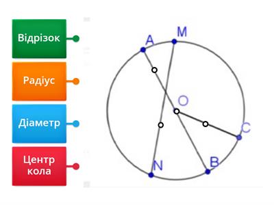 Складові кола