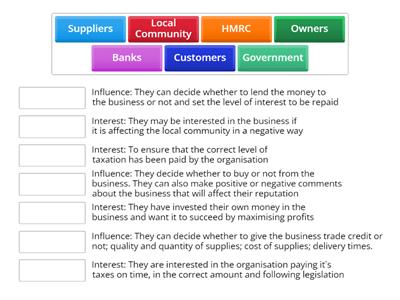 Stakeholders 