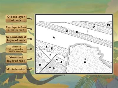 Relative Dating: Practice 1