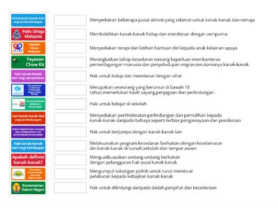 PENDIDIKAN MORAL TINGKATAN 1 - UNIT 16:KENALI HAK KANAK-KANAK