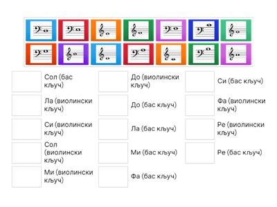 Note u violinskom i bas ključu
