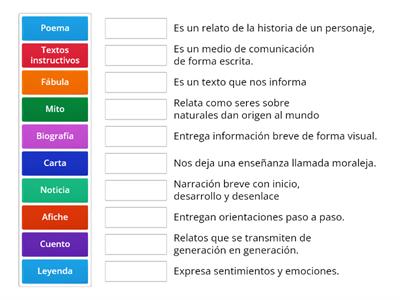 Tipos de Textos