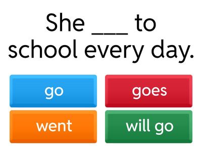 Verb Tenses: Present, Past and Future 🧠