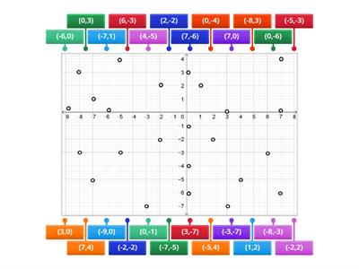 Coordinate Graphing on All 4 Quadrants