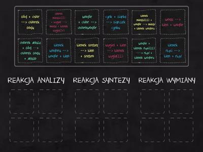 rodzaje reakcji chemicznych
