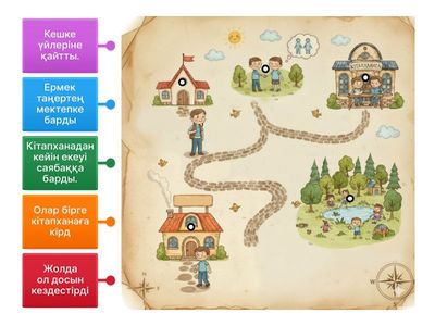 Басты кейіпкердің жолы