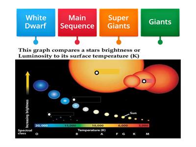 HR DIAGRAM Review