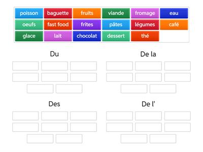 FRENCH - Partitive Articles with Food and Drinks
