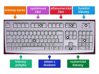 Klávesnice - rozdělení