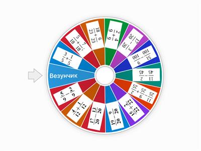 Сложение и вычитание дробей