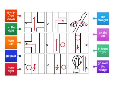 Directions - Klasse 4