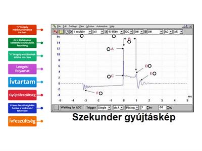 Szekunder gyújtáskép elektronikus gyújtás