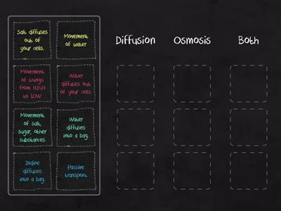 Diffusion vs. Osmosis