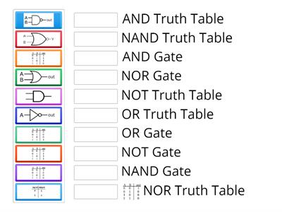Starter logic gates and truth tables