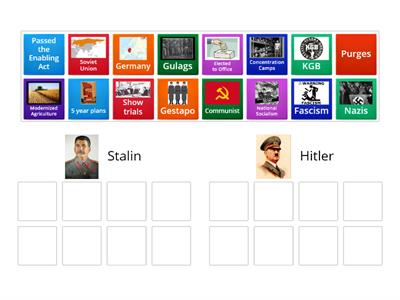 Comparison of Dictators