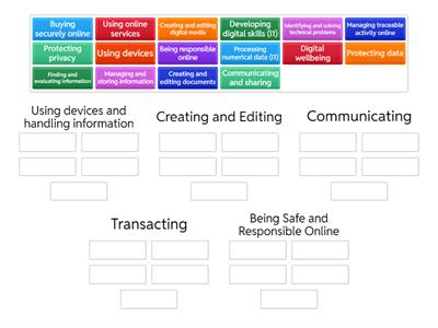  Essential Digital Skills