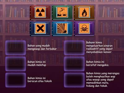 Sains Tingkatan 1 Bab 1 - 1.2 Simbol Amaran