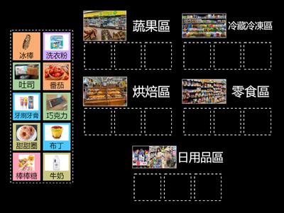 超級市場分區