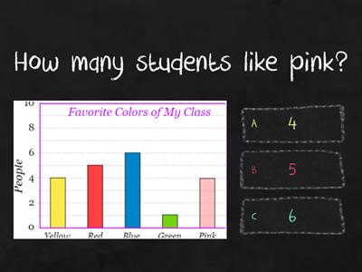 Bar Graph Questions