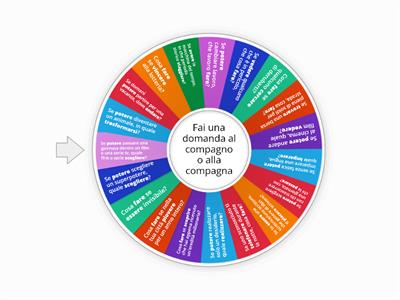 Periodo ipotetico II - con verbi da coniugare nelle domande