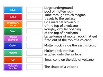 Volcano key terms