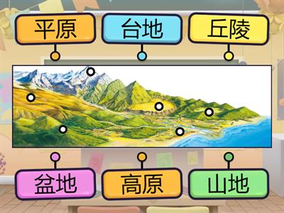 1上地理CH3 地形基本類型示意圖