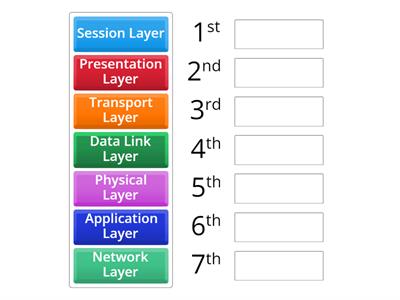 Comptia Network+ N10-008 1.1 OSI Model in order