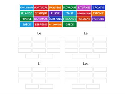 Le genre et nombre des pays