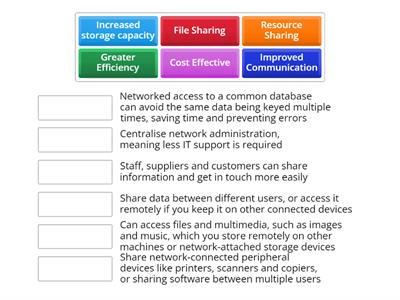 Benefits of a Computer Network