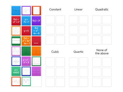 Polynomial Functions