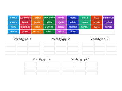 Verbityypit 1 - 5 (Mikä verbityyppi?)