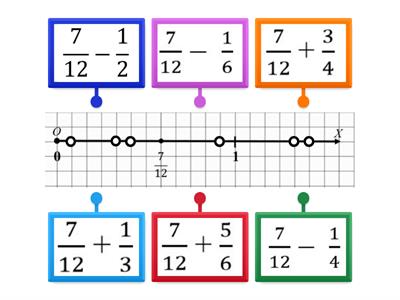 Додавання і віднімання дробів з різними знаменниками