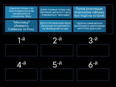 В.Ґолдінґ "Володар мух"_ сюжет твору