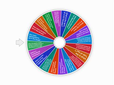 Legislative Branch Spin the Wheel