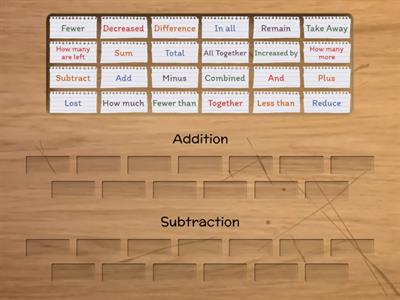 Key Words Used In Math Word Problems Addition and Subtraction 