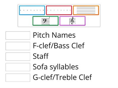 BALIK ARAL SA STAFF, F CLEF, G CLEF, PITCH NAMES AT SOFASILABA