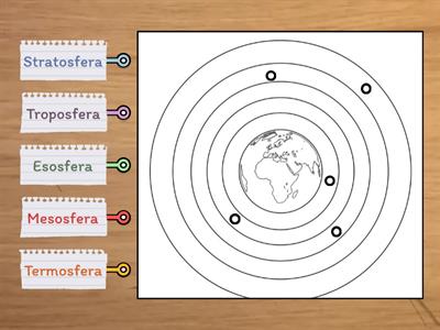 Atmosfera