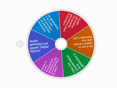 Réactivation 18-25 ans