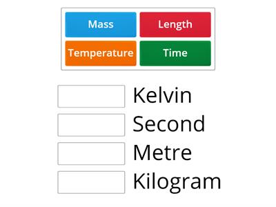 SI Units Of Measurement