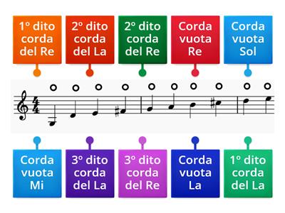 Le note che conosco: diteggiatura