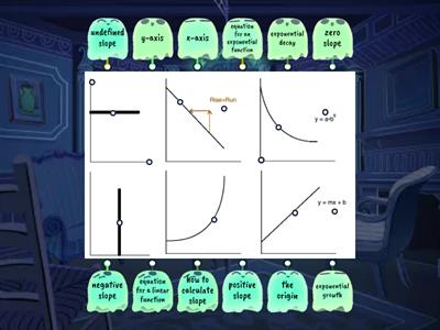 Graph Labels Exponential and Linear